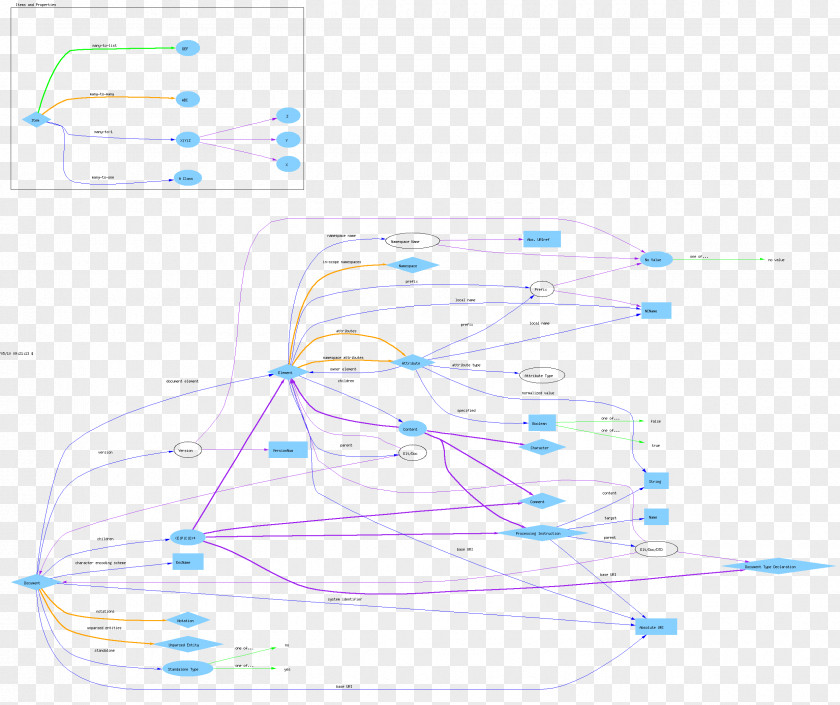 Diagram Line Angle PNG