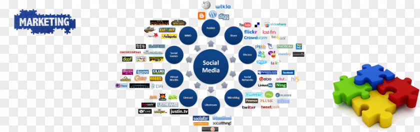 Social Media Marketing Networking Service Mass PNG