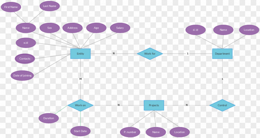 Just Married Car Entity–relationship Model Wiring Diagram Management System Database PNG