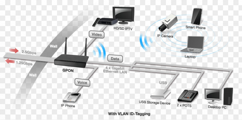 Computer Network Passive Optical OPNET Terminal Networking PNG