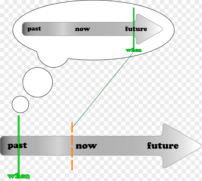 Past And Future Grammatical Tense English Grammar Perfect PNG