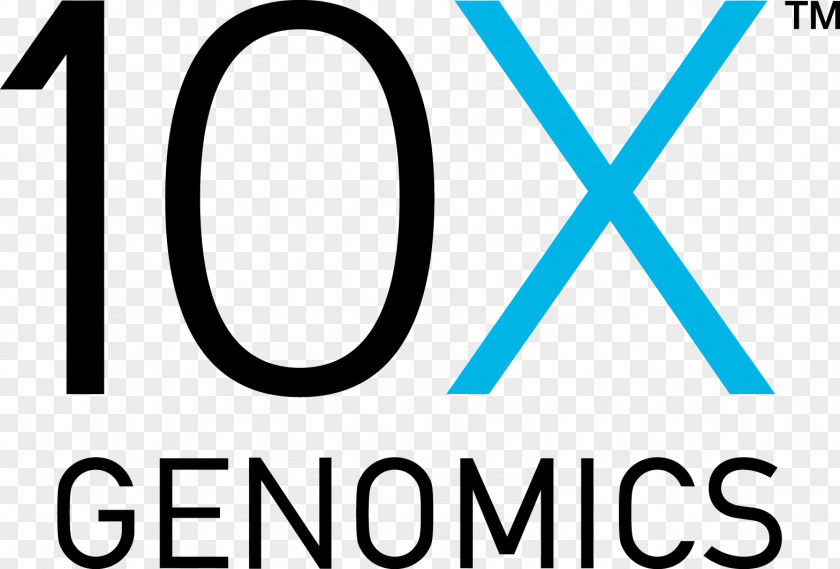 Science 10X Genomics Genome Sequencing Exome PNG