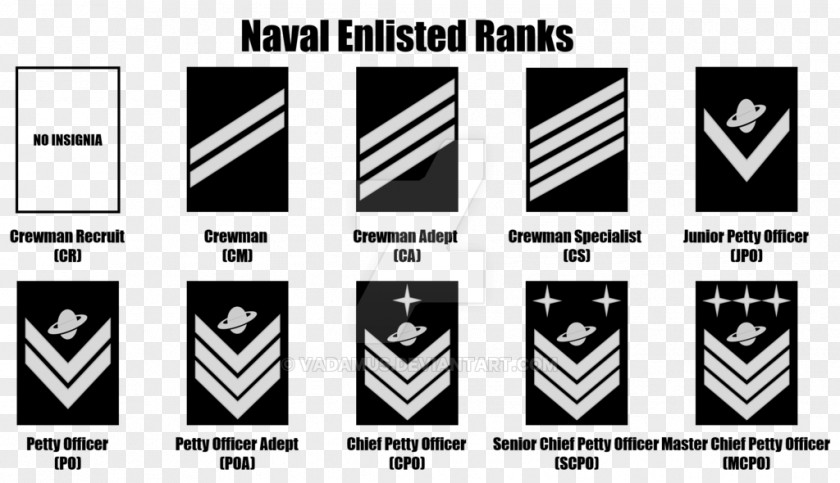 Military United States Navy Officer Rank Insignia Enlisted Army PNG