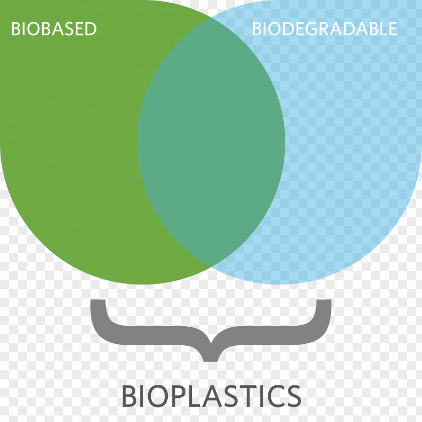 Bioplastic Bio-based Material Biodegradation Polymer PNG
