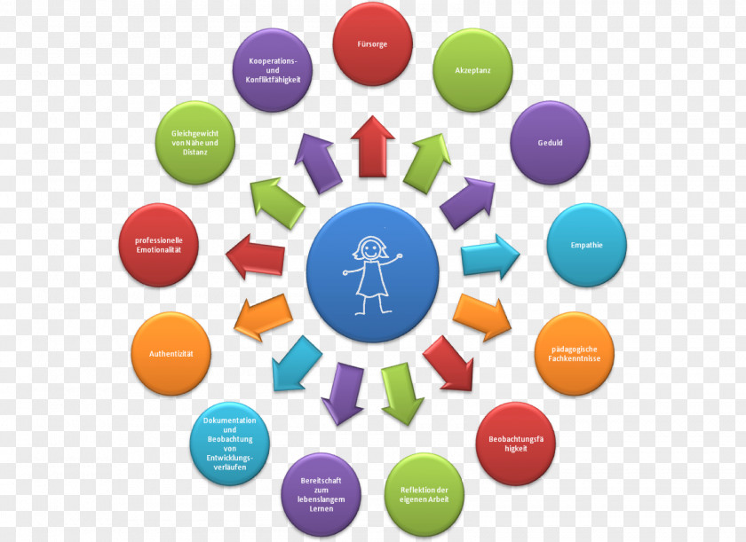 Teacher Education Pedagogy Classroom Management Strategy PNG