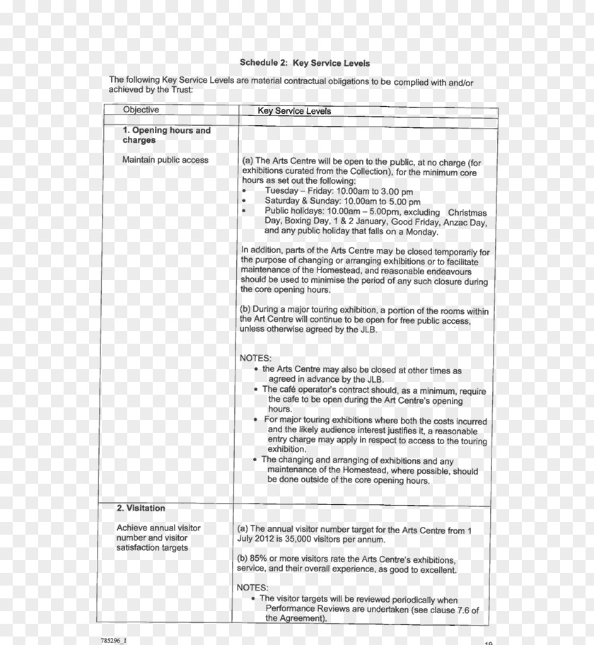 Document New Zealand Committee Council Memorandum Of Understanding PNG