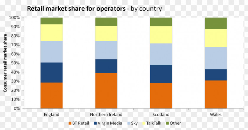 Retail MARKET Higher Education Social Mobility Brand Graphic Design PNG