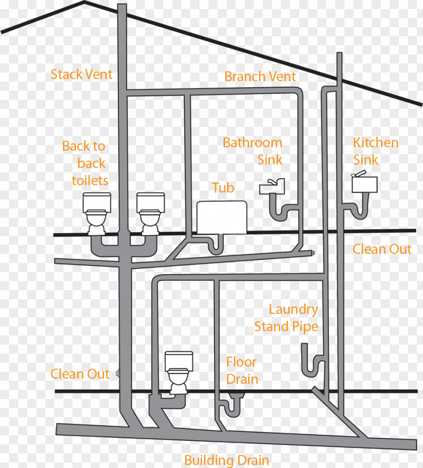 The Clog Dawg Plumbing, Inc Drain Cleaners Jett Pipe PNG