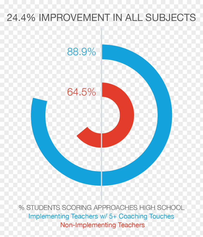 Kisd Organization Alamo Heights Independent School District Innovation Aldine El Paso PNG