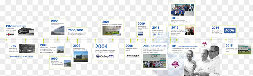 Timeline Organization Technology Communication PNG