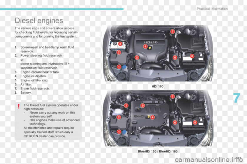 Citroen Citroën C5 Car C3 C-Crosser PNG