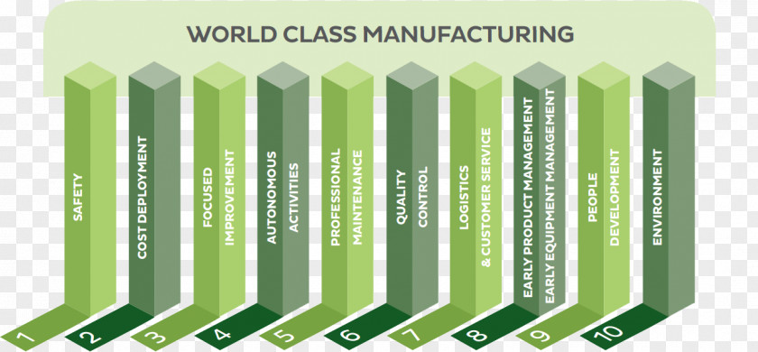 Industrial Plants World Class Manufacturing Industry Factory PNG