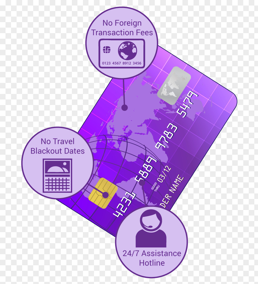 Foreign Travel Credit Card Debit Bank Payment PNG