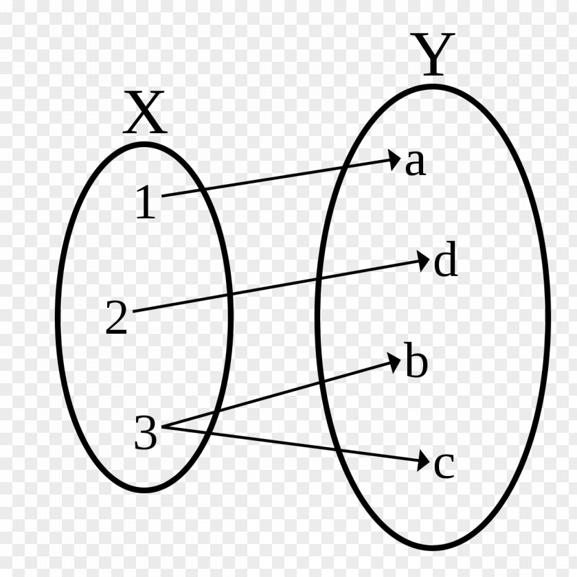 Mathematics Injective Function Inverse Composition PNG