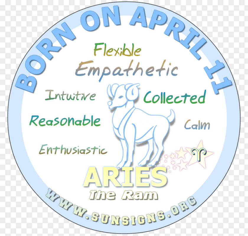 Aries Aries: March 21-April 20 Astrological Sign Zodiac Sun Astrology PNG