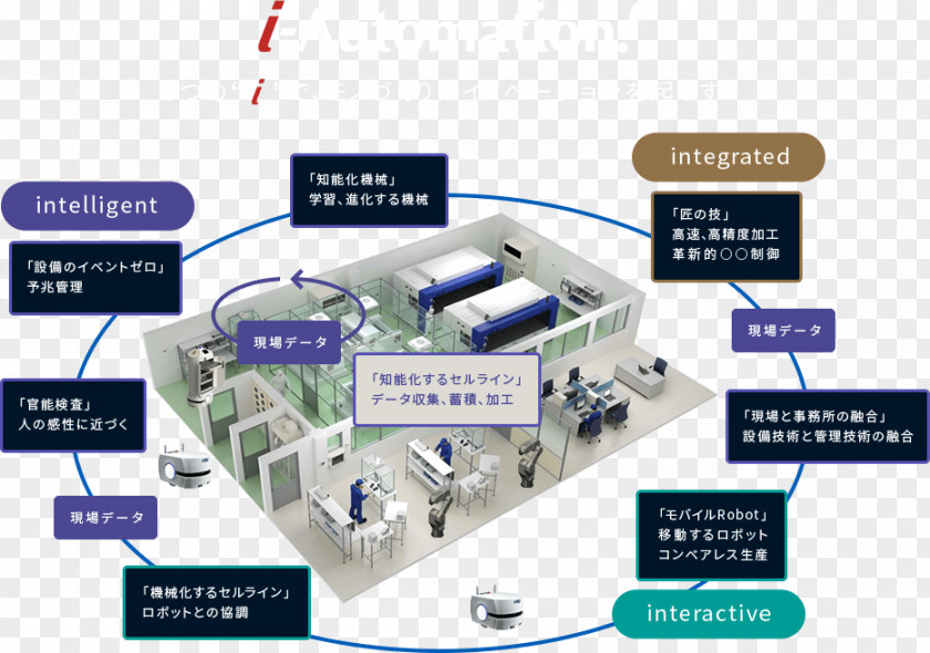 Berle Manufacturing Co Automation Omron Assembly Line Monodzukuri PNG