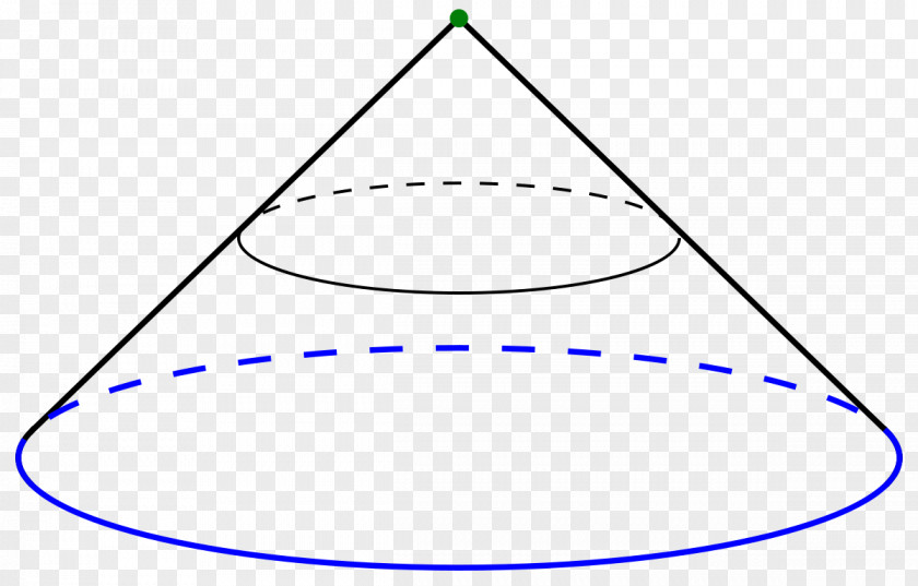 Cone Circle Algebraic Geometry Point PNG