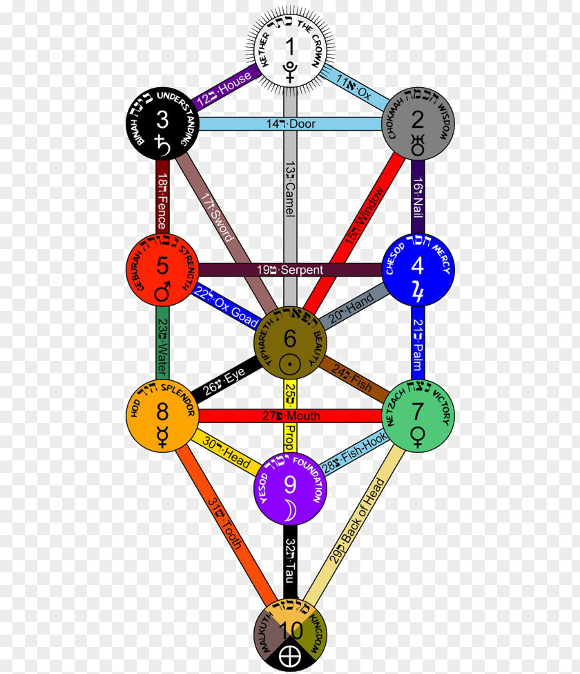 Aleister Crowley Western Esotericism Tree Of Life PNG