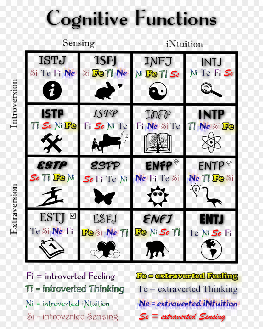 Jungian Cognitive Functions Myers–Briggs Type Indicator INTP Personality ISFJ PNG