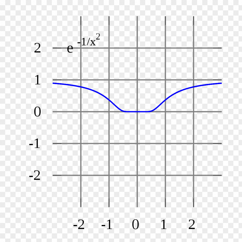 Mathematics Taylor Series Laurent Power Complex Analysis PNG