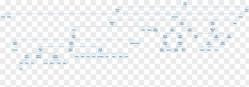 Horizontal Line Family Tree Diagram Genealogy Chart PNG