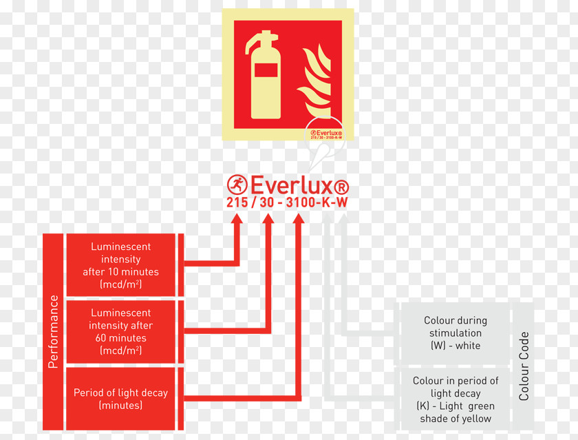European Certificate EN 3 Logo Brand Fire Extinguishers PNG