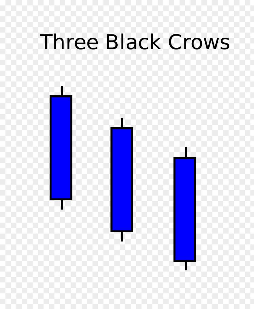 Three Black Crows Candlestick Chart Market Sentiment Pattern Stock PNG