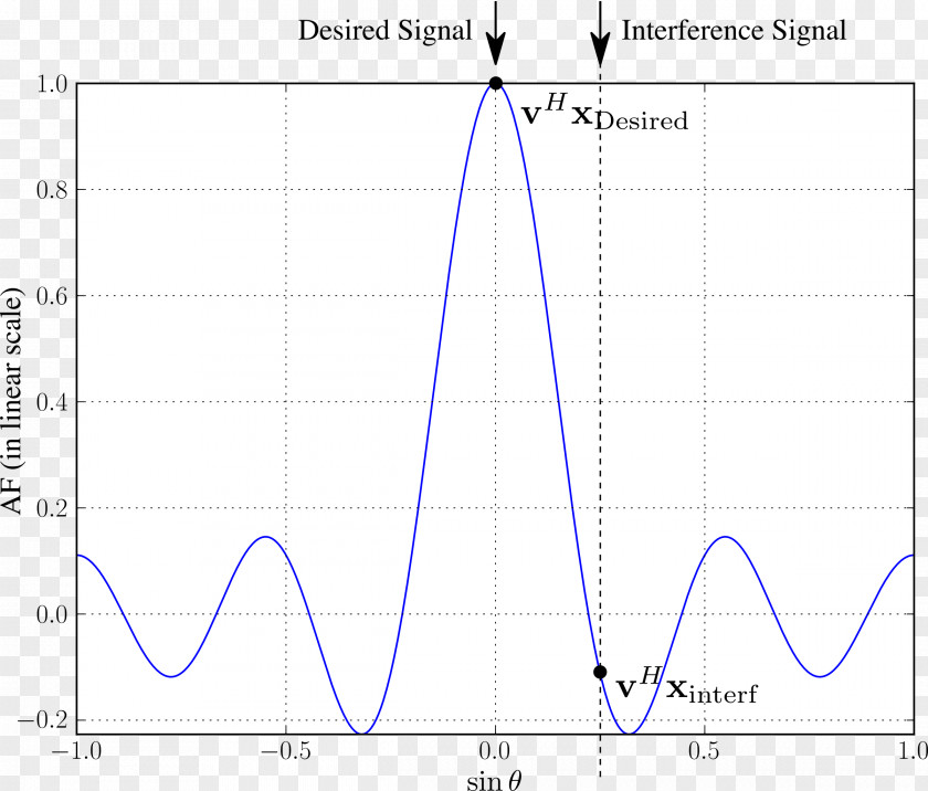 Angle Plot Diagram Wave Interference Polarized Light Point PNG