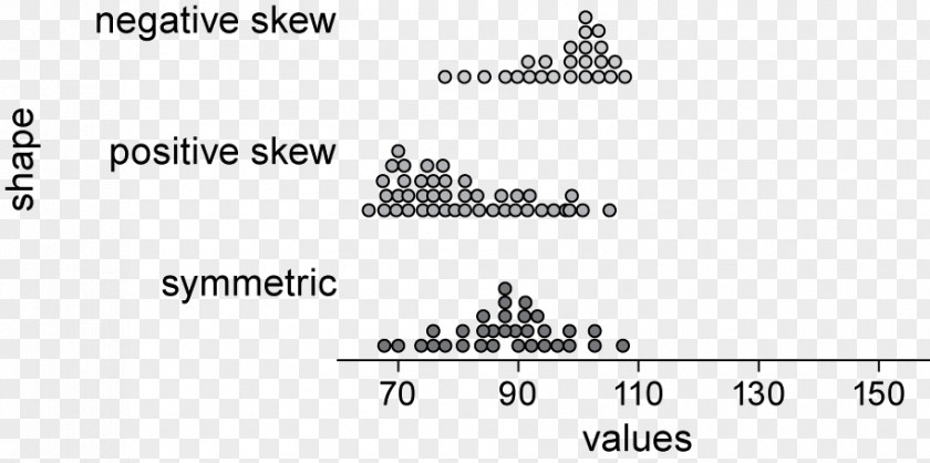 Shape Watermarking Dot Plot Of The Distribution Stem-and-leaf Display Outlier PNG