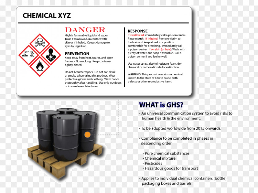 Clp Pictograms Product Design GSR Grup S.R.L. Brand Press Release PNG