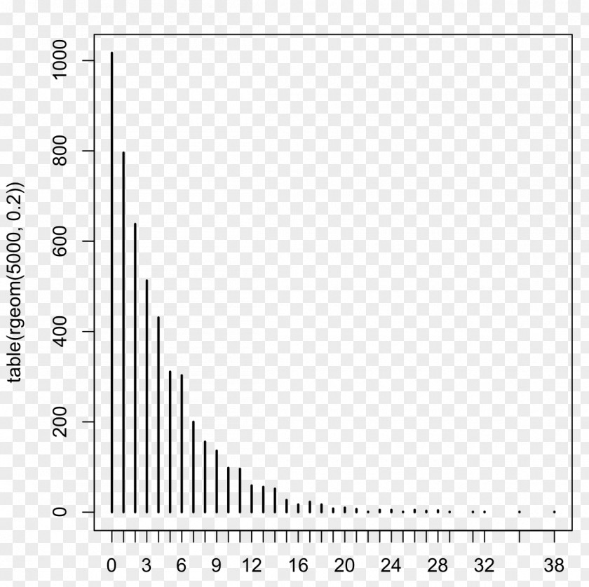 Table Chart Histogram Statistics Frequency PNG