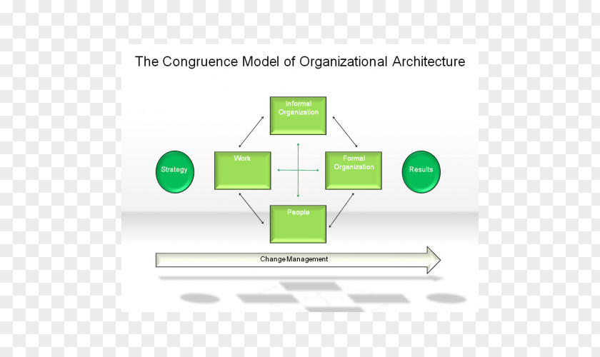 Leadership Model Organization Change Management Job Design Intellectual Capital PNG