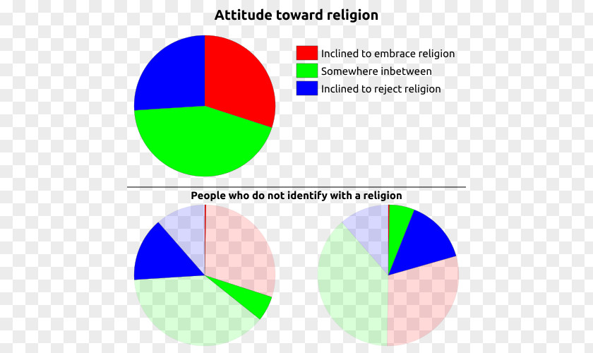 Canada Religion In Christianity Atheism PNG