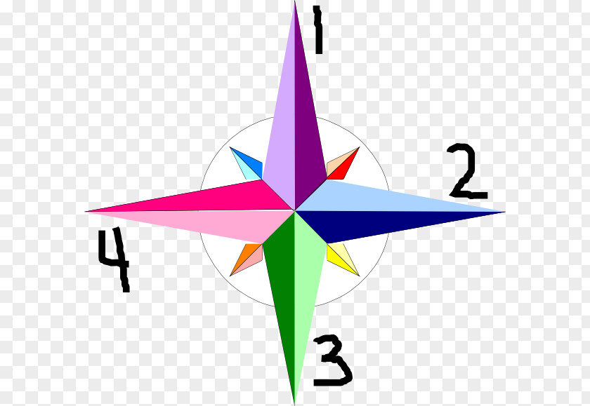 Compass Cardinal Direction North Clip Art PNG