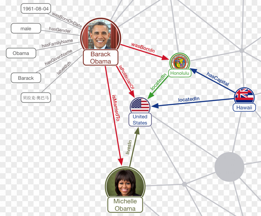 Technology Cyc Knowledge Graph Of A Function Chart PNG