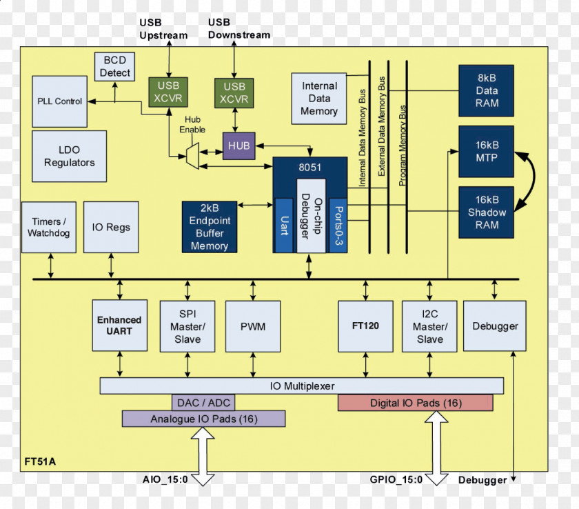 Third Generation Computer Integrated Circuit Intel MCS-51 Circuits & Chips Microcontroller Moisture Sensitivity Level I²C PNG