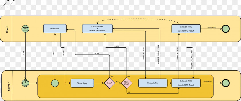 Flowchart Diagram Unified Modeling Language PNG