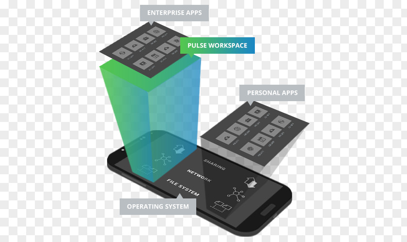 Secure Juniper Networks Computer Security Bring Your Own Device Workspace Mobile Application Management PNG