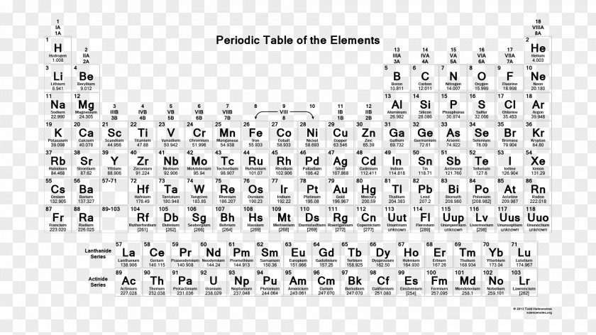 Physical Elements Periodic Table Chemical Element Chemistry Atomic Number PNG