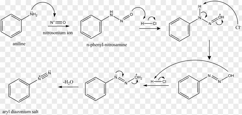 Reaction Nitrosonium Chemistry Ion Fluorescein Amine PNG