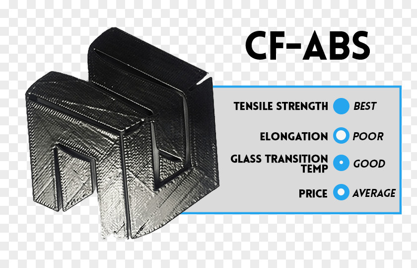 CAD Inc. 3D Printing Acrylonitrile Butadiene Styrene MaterialCarbon Fiber J PNG