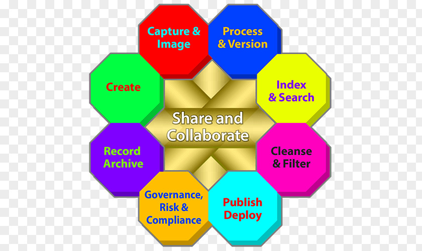 Enterprise Content Management Records Workflow PNG