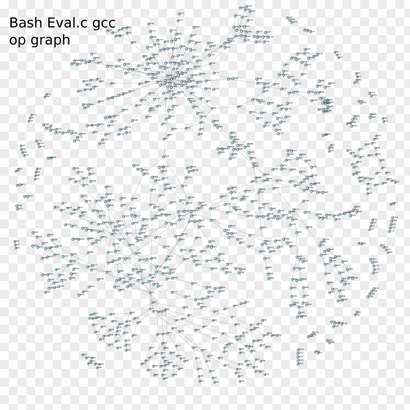 Semantic Graph Database Paint By Number Coloring Book Connect The Dots Line Art PNG