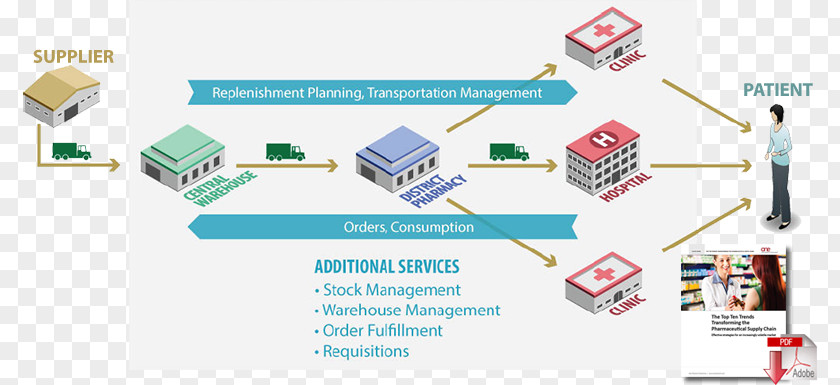 Study Supplies Logistics Management Warehouse Business PNG