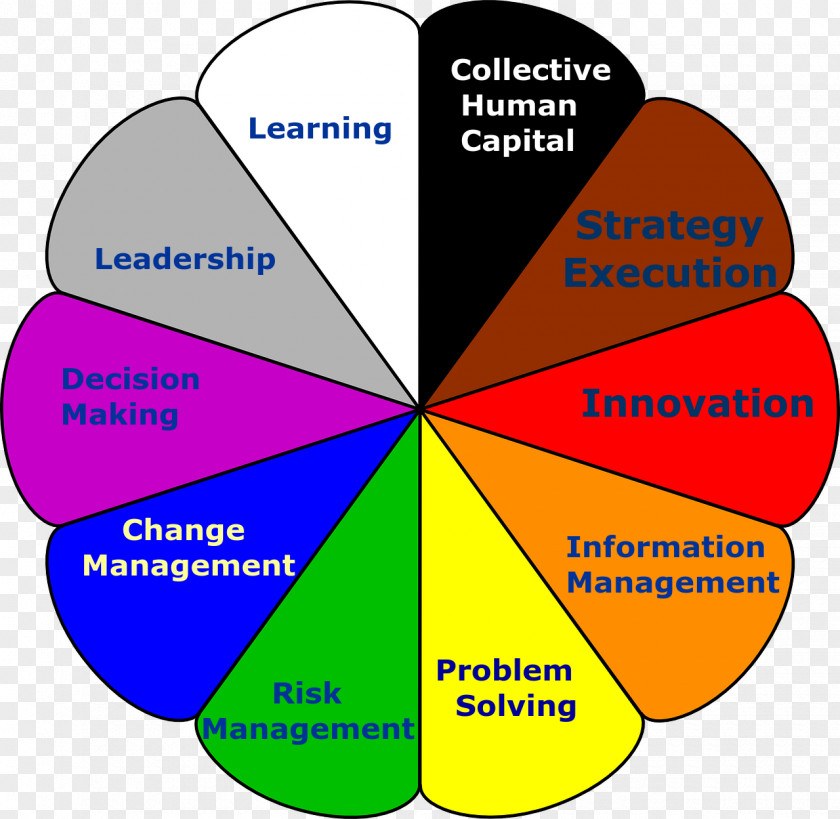 Capability Color Wheel Theory Primary Tertiary PNG