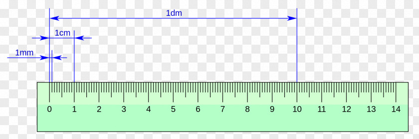 Centimeter Millimeter Decimeter Units Of Measurement Unit Length PNG