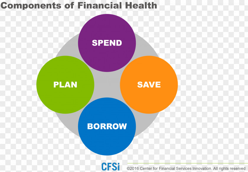 Financial Health Brand Logo Organization Lead Generation PNG