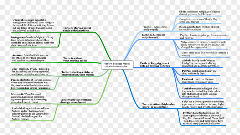 No Dig Business Model Service Strategic Management PNG