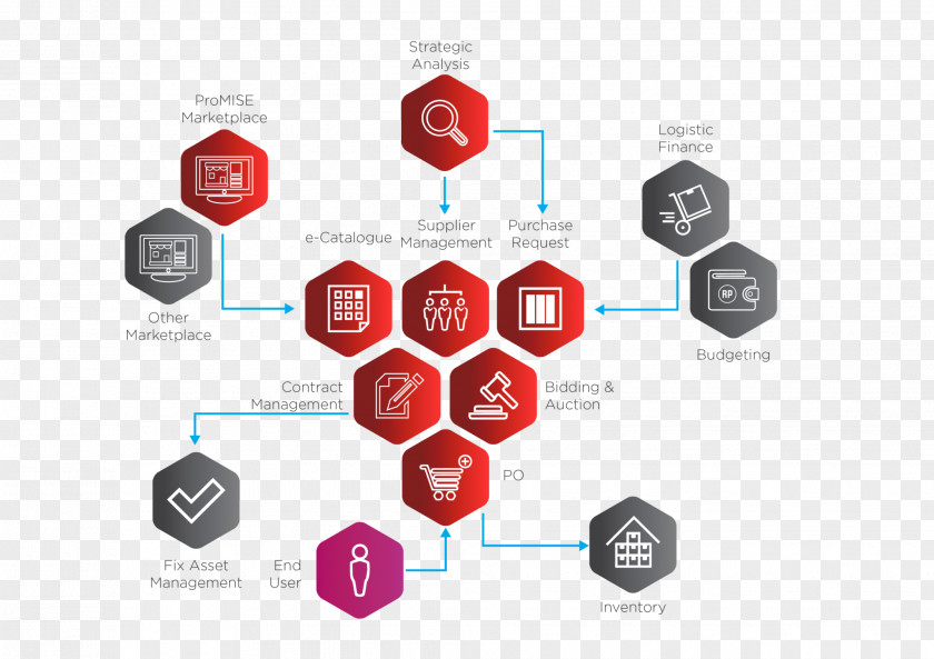 Brand Graphic Design Diagram Product PNG