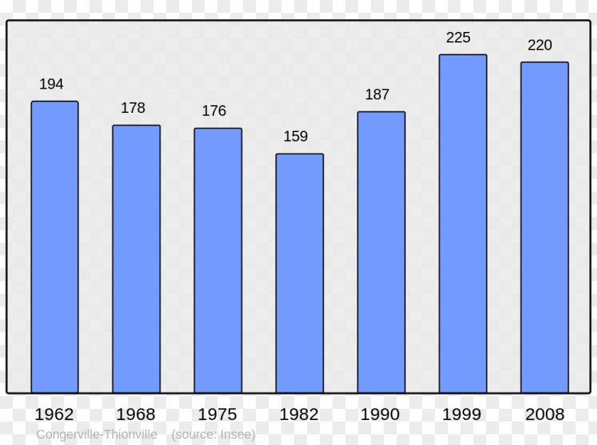 Population Bapaume Achiet-le-Grand Arras Municipality Aurelle-Verlac PNG